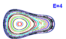 Poincar� section A=2, E=4